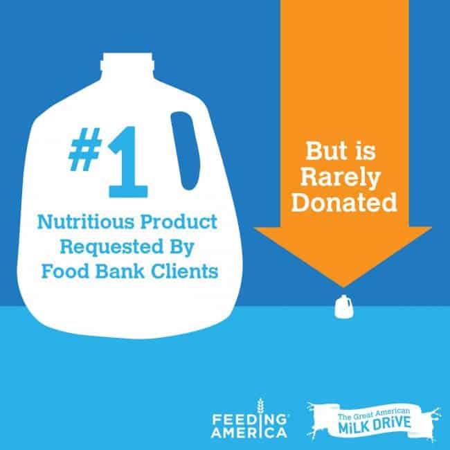 The Great American Milk Drive