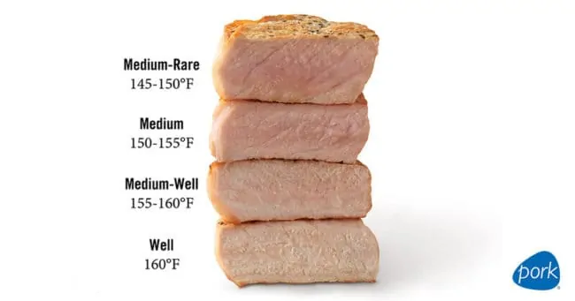 A diagram of pork cooking temperatures