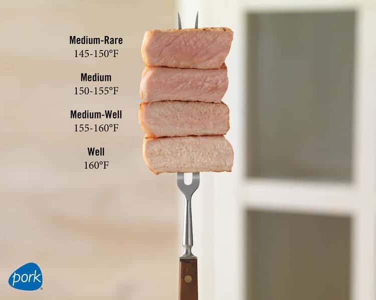 A diagram of pork cooking temperatures